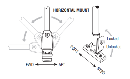 Attwood Fold - Down Incandescent Anchor/Masthead Light - 20" Horizontal Composite Base - Houseboatparts.com