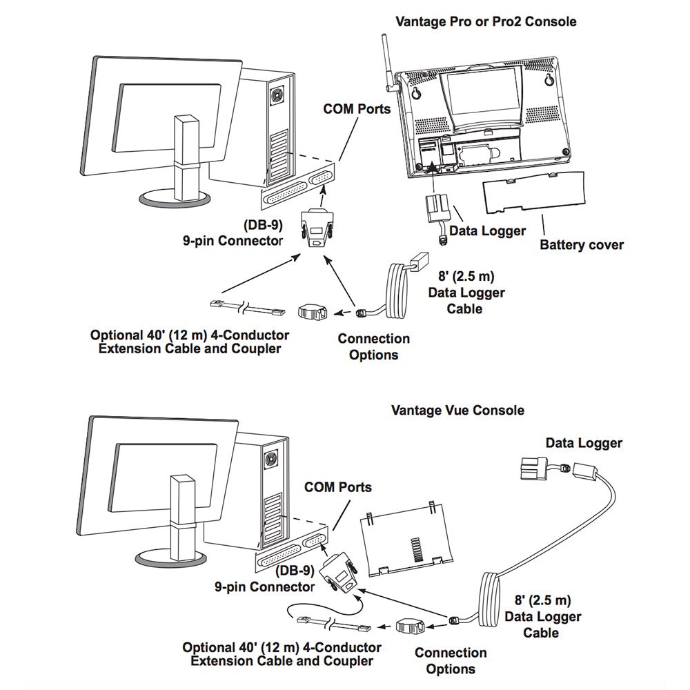 Davis WeatherLink Windows - Serial Port f/Vantage Vue & Pro2 Series [6510SER] - Houseboatparts.com